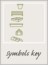 Kitchen garden symbols key