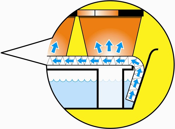 Self watering windowsill plant tray