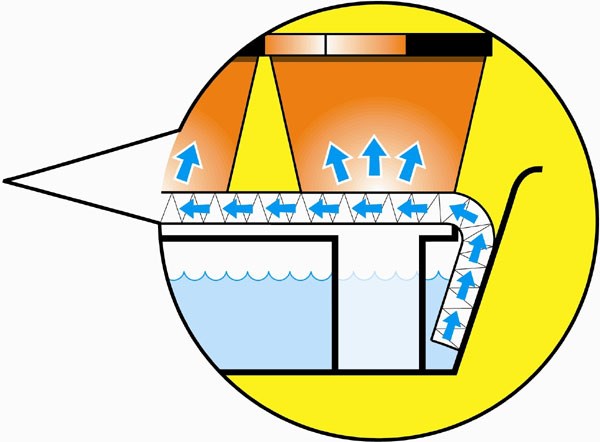 Super 7 self watering propagator