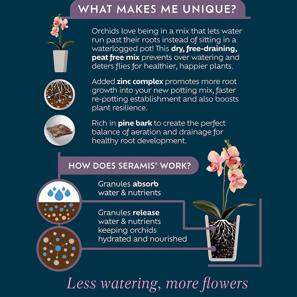 Orchid potting mix